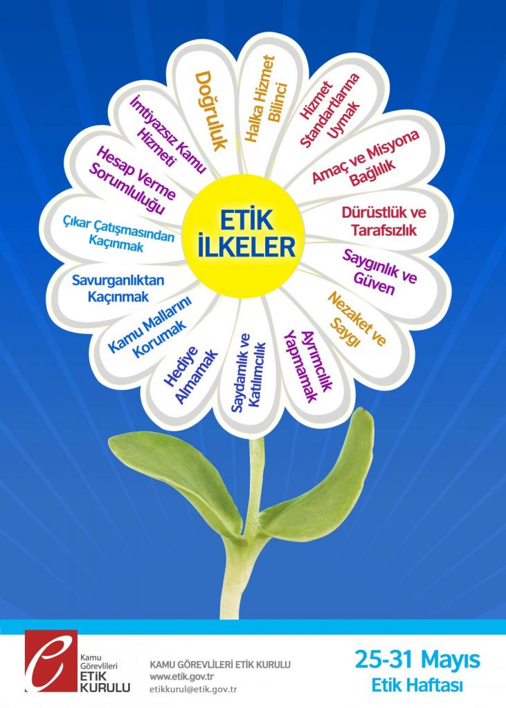 25 Mayıs Etik Günü ve Etik Haftası Hk.