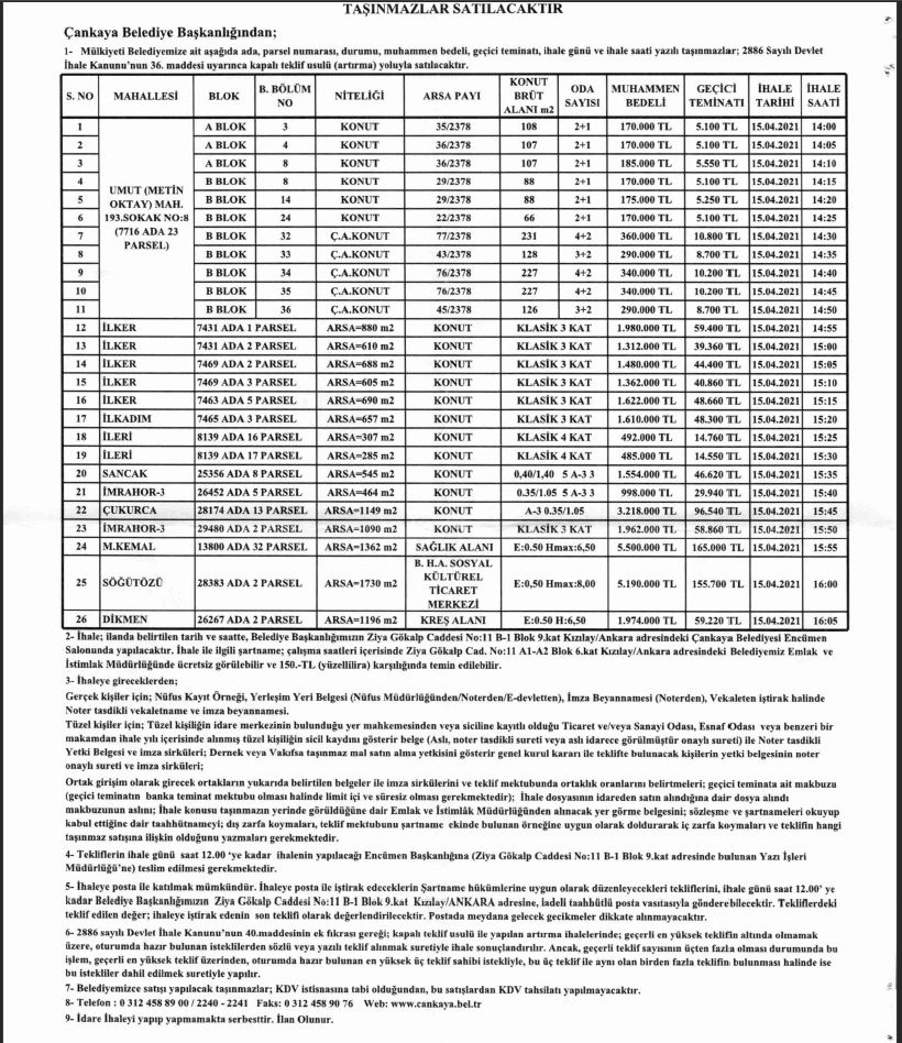 Ankara Çankaya Belediyesi Taşınmaz Satış İhalesi