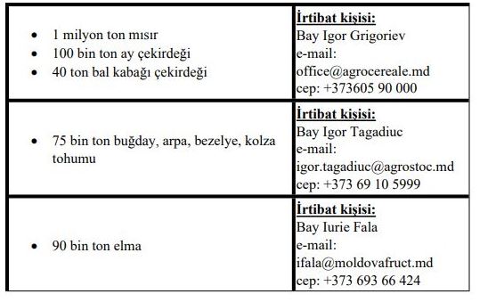 Moldova İhraç Ürünleri Hakkında