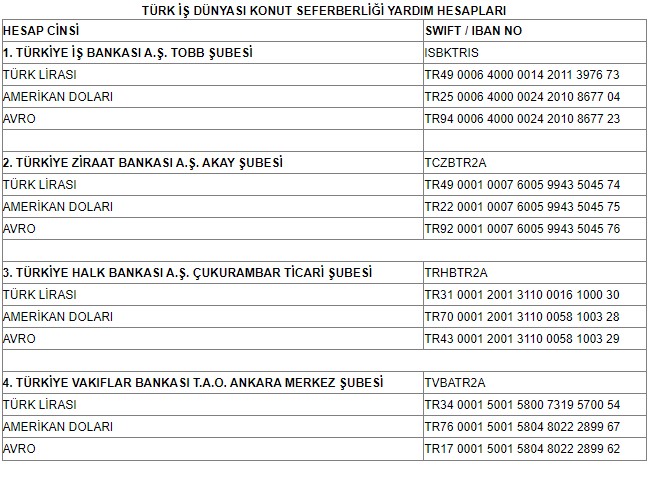 Konut Yardım Kampanyası