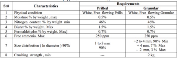 Pakistan – 300.000 Ton Üre Tedarik Edilmesi Hk.